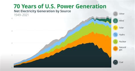 what are the cheapest times to use electricity in georgia